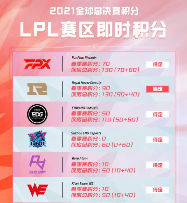 九游体育穆雷连续五场比赛得分超过出色发挥，RNG不断突破！